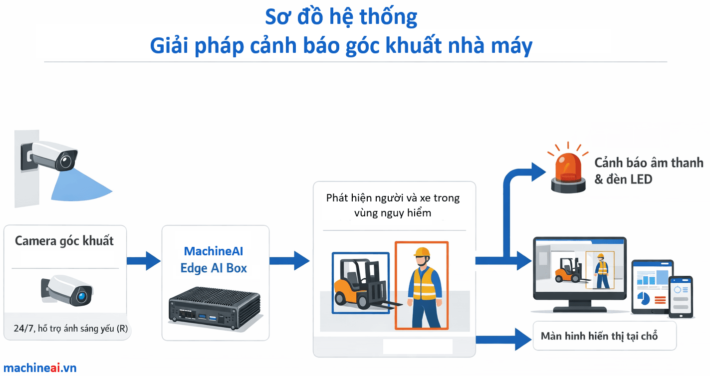 SoDoHeThong.png
